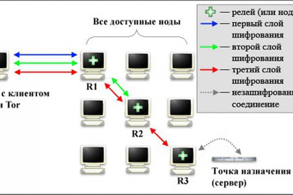 Домен кракена