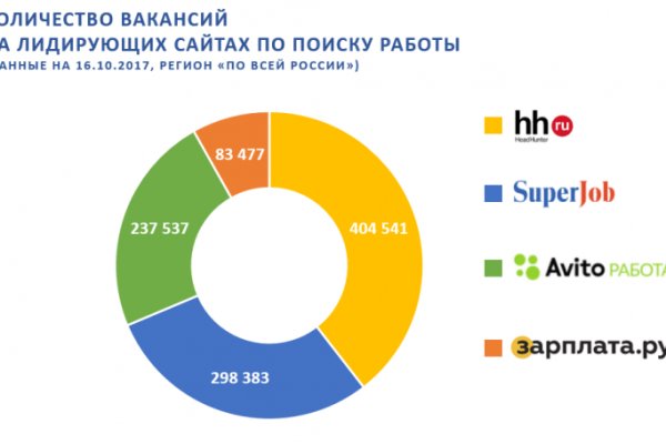 Kraken tor зеркало