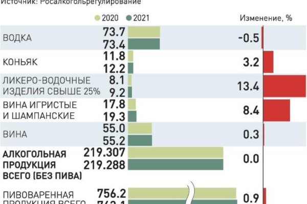 Оригинальный сайт кракен