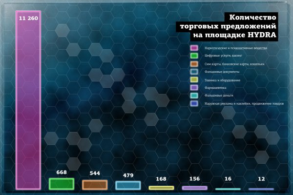 Кракен вход на сайт vtor run